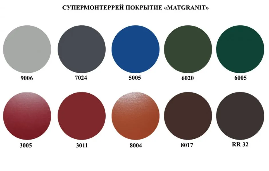 Matgranit